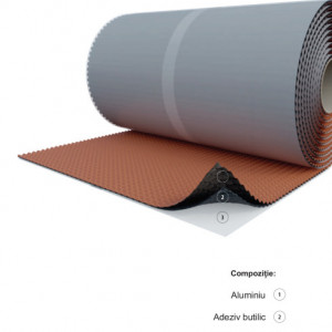 Banda etansare horn-perete UniFlex Riwega