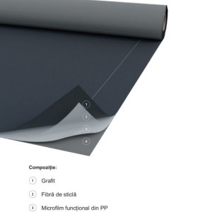 Riwega USB Fire Zero 720 - Membrana folie anticondens cu sistem de rezistenta la foc