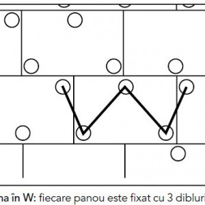 Schema de montare diblu cui metalic in W