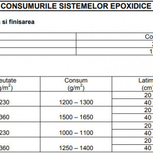 Mapewrap C BI-AX - Tesatura din fibra de carbon bidirectionala de mare rezistenta