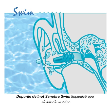 Dopuri de urechi pentru inot, impiedica patrunderea apei in urechi la adulti, reutilizabile, hipoalergenice, albastre, SANOHRA Swim - Img 7