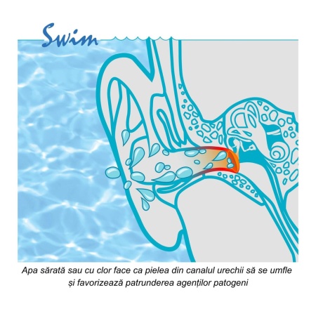 Dopuri de urechi pentru inot, impiedica patrunderea apei in urechi la adulti, reutilizabile, hipoalergenice, albastre, SANOHRA Swim - Img 8