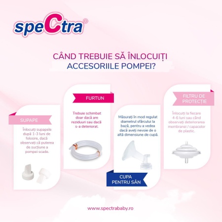 Set furtunuri pompa Spectra cu 2 adaptoare - Img 2