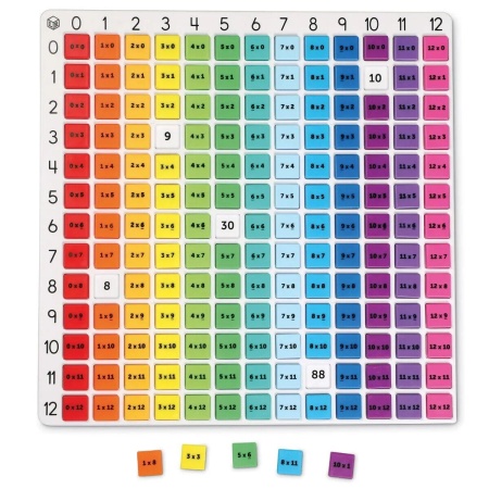 Tabla inmultirii curcubeu - Img 2