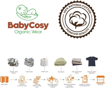 Set 5 prosopele, bumbac organic 100%, 24x24 cm, BabyCosy - Img 5