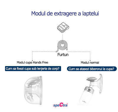 Set Cupe Hands Free (28 mm) - Img 7
