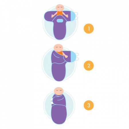 Sistem de infasare din bumbac 0-3 luni BabyJem Swaddle - Img 8