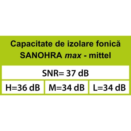 Dopuri de urechi pentru adulti, pentru protectia auzului impotriva zgomotului, SNR 37dB, 12 bucati, spuma, verde, SANOHRA Max - Img 8