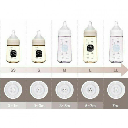 Tetine premium de silicon - marime M - Img 2