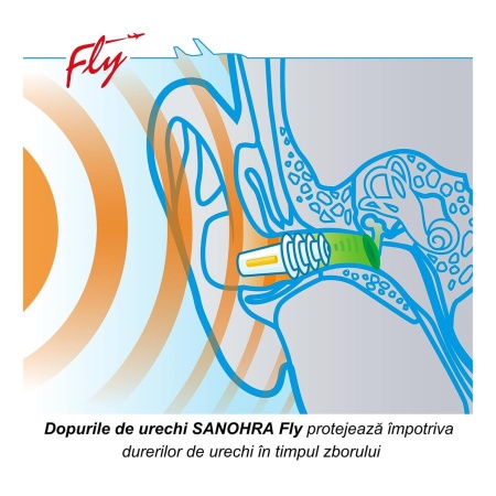 Dopuri pentru protectia urechilor la adulti pe timpul zborului cu avionul, transparente, reutilizabile, hipoalergenice, SANOHRA Fly - Img 8