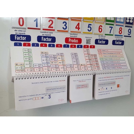 Multiplicator Tabla Magnetic inmultire NumLit MU-MT - Img 2