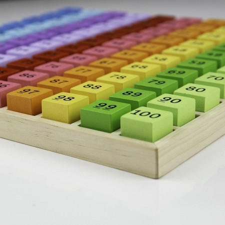 Tabla cu 100 de numere colorate - Img 2