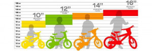 Bicicleta copii 12'' RLN - Inimioare - Img 3