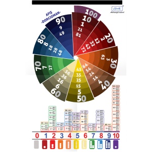Plansa tabla inmultirii metoda Dorcioman A3 NumLit NML2738