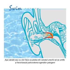 Dopuri de urechi pentru inot, impiedica patrunderea apei in urechi la adulti, reutilizabile, hipoalergenice, albastre, SANOHRA Swim - Img 8