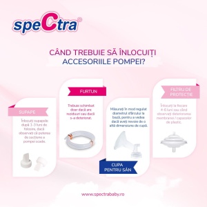 Set furtunuri pompa Spectra cu 2 adaptoare - Img 2