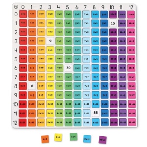 Tabla inmultirii curcubeu - Img 2