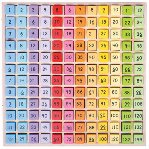 Tabla inmultirii - Img 2