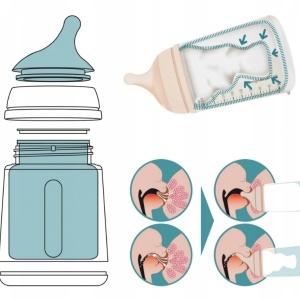 Tetina silicon anticolici, marime S, debit adaptiv, +0 luni, Zero Zero, Suavinex, 2 buc - Img 2