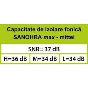 Dopuri de urechi pentru adulti, pentru protectia auzului impotriva zgomotului, SNR 37dB, 12 bucati, spuma, verde, SANOHRA Max - Img 8