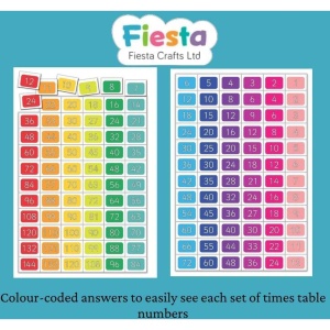 Set magnetic Tabla Inmultirii Fiesta Crafts FCT-2685 - Img 5