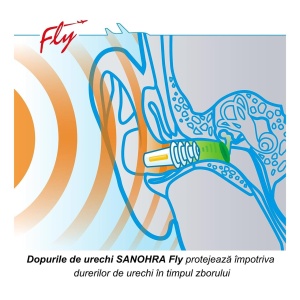 Dopuri pentru protectia urechilor la adulti pe timpul zborului cu avionul, transparente, reutilizabile, hipoalergenice, SANOHRA Fly - Img 8