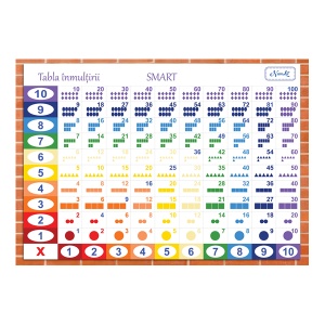 Tabla inmultirii A4 Pitagora Figurativ NumLit TI-PF