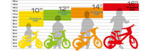 Bicicleta copii 12'' Pompierul Sam - Img 2