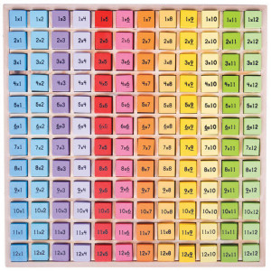 Tabla inmultirii - Img 6
