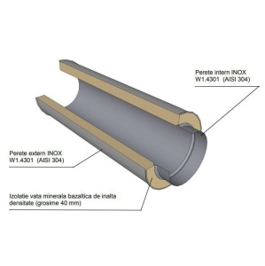 Pachet 8 bucati tub inox izolat pentru cos fum KOPH, cu perete dublu, lungime 1 m, diametru interior 160 mm - Img 3
