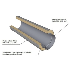Tub inox izolat pentru cos fum KOPH, cu perete dublu, lungime 1 m, diametru interior 120 mm - Img 2