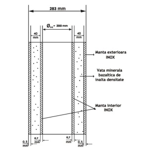 Cos de fum din inox cu dublu perete, inaltime 4 metri, diametru interior 120 mm pentru centrale pe peleti, complet pentru montaj - Img 2