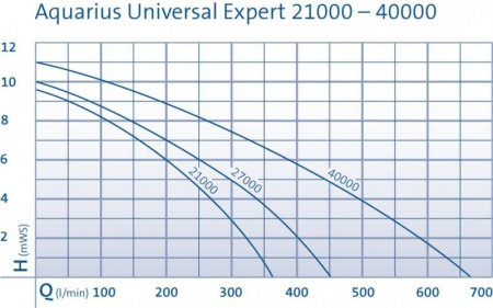 Aquarius Universal Expert 21000 - Img 2