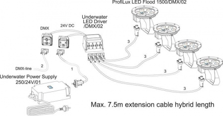ProfiLux LED Flood 1500 /DMX/02 - Img 2