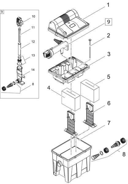 BioSmart Set 7000 - Img 2