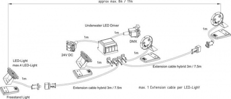 ProfiLux LED 320 /DMX/02 - Img 3