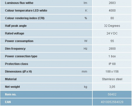 ProfiLux LED Flood 2200/01 - Img 5