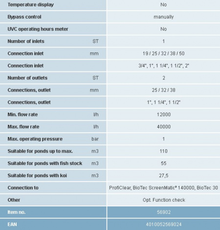 Bitron C 110 W - Img 5