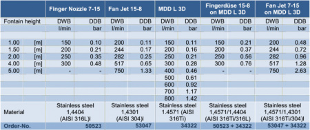 Multi Directional Drive L 3D /DMX/02 - Img 4