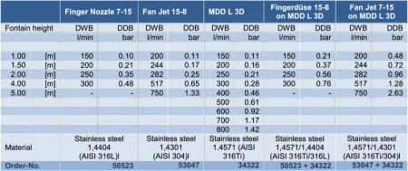 Multi Directional Drive L 3D /DMX/02 - Img 4