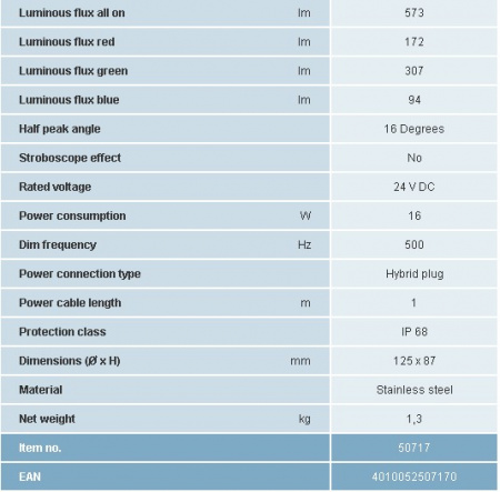 ProfiLux LED 320 /DMX/02 - Img 6