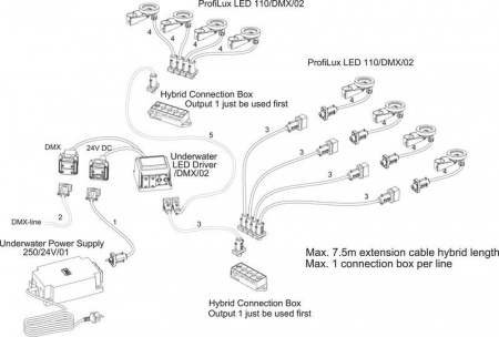 ProfiLux LED 110 /DMX/02 - Img 3