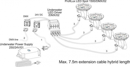 ProfiLux LED Spot 1500 /DMX/02 - Img 2