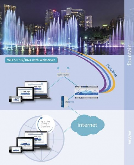 WECS II 512/1024 web server-extension - Img 2