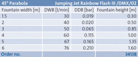 JumpingJet Raimbow Flash III/DMX/02 - Img 4