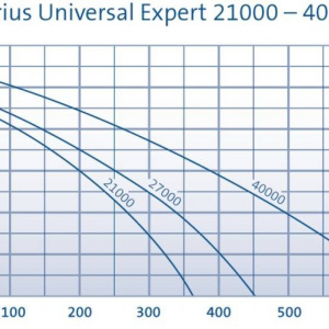 Aquarius Universal Expert 21000 - Img 2