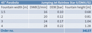 JumpingJet Rainbow Star II /DMX/02 - Img 3
