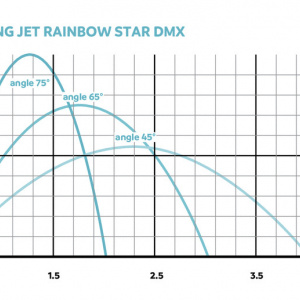 JumpingJet Rainbow Star II /DMX/02 - Img 4
