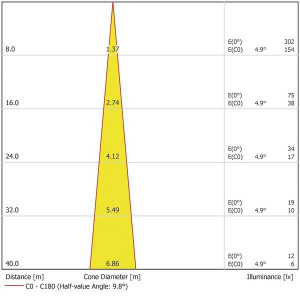 ProfiLux LED 1100 /01 - Img 4