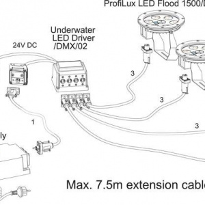 ProfiLux LED Flood 1500 /DMX/02 - Img 2